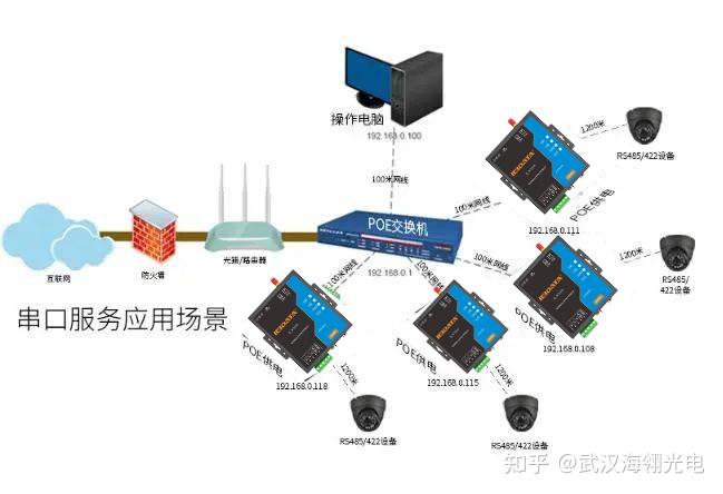带你看懂全国产串口服务器!如何使用一看便知! - 知乎