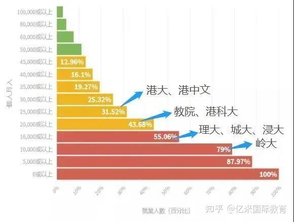 港漂留学回内地专属福利清单 这4项 额外优势 分量真足 知乎