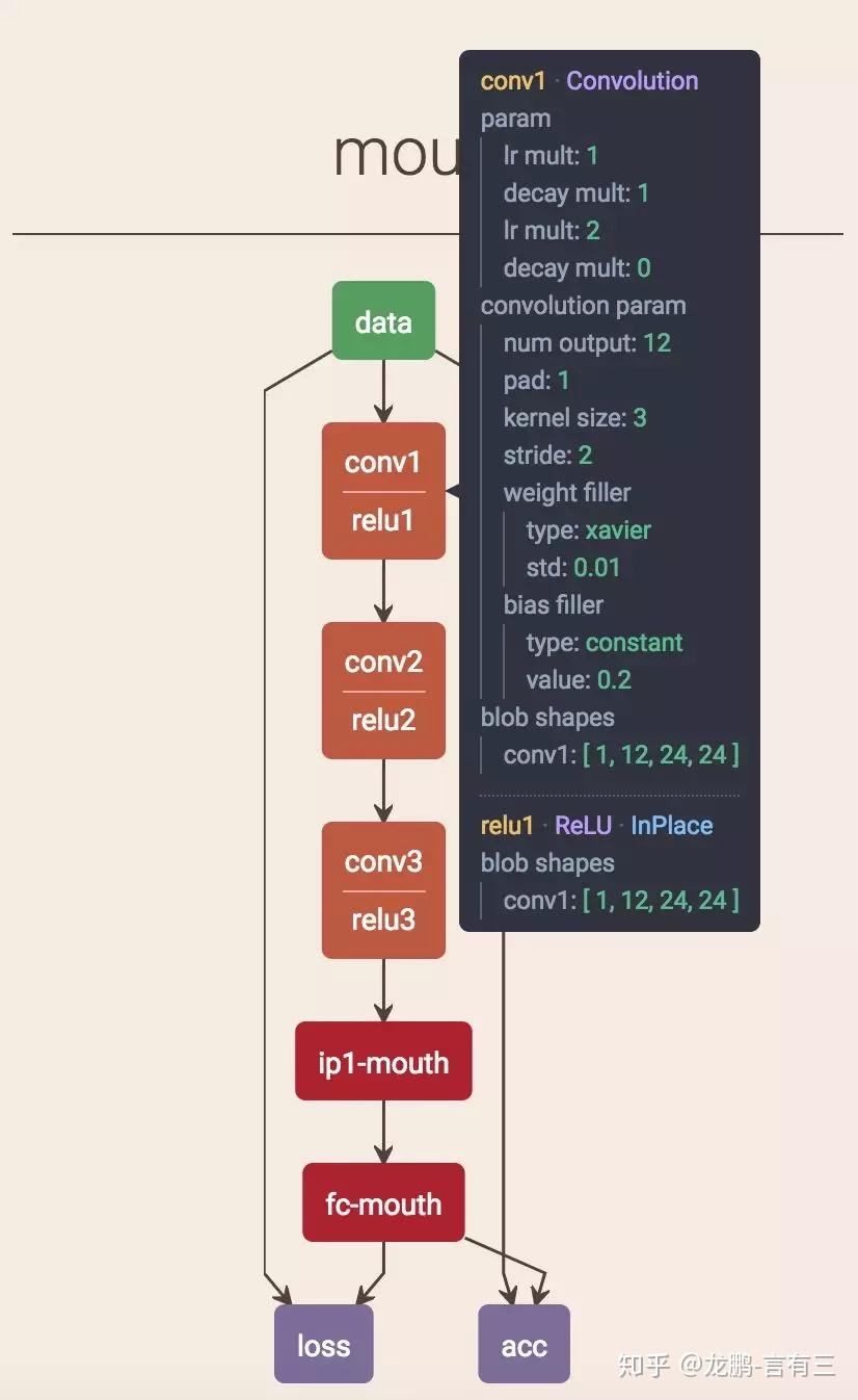 杂谈那些酷炫的深度学习网络图怎么画出来的