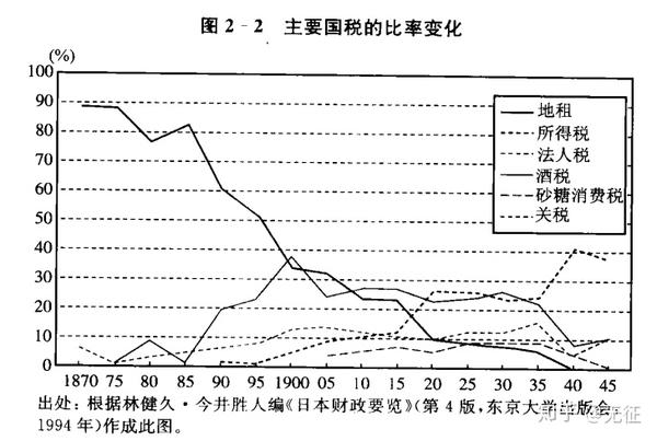 明治维新 地租改革 与农民一揆 知乎