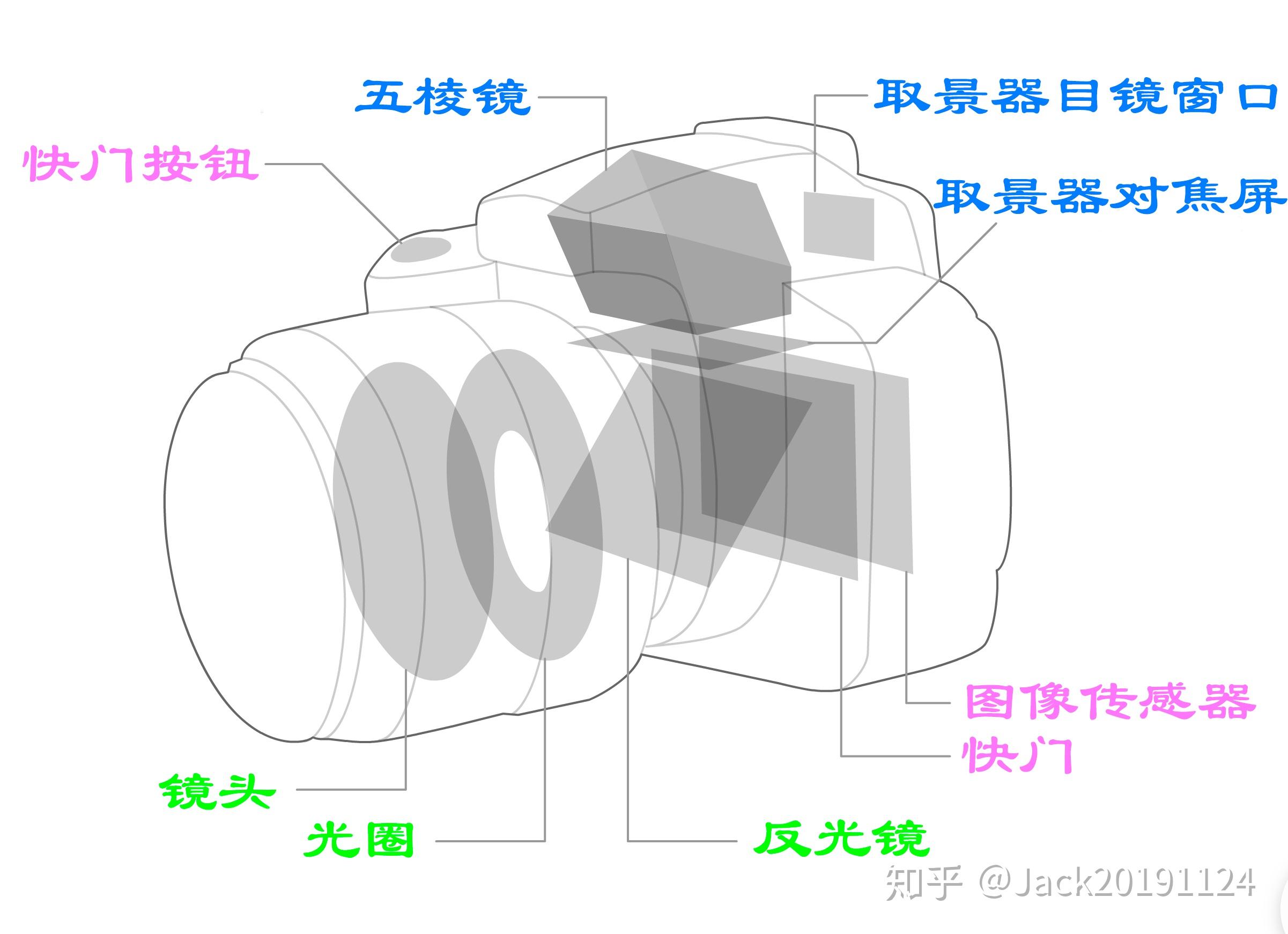 单反相机内部结构图图片