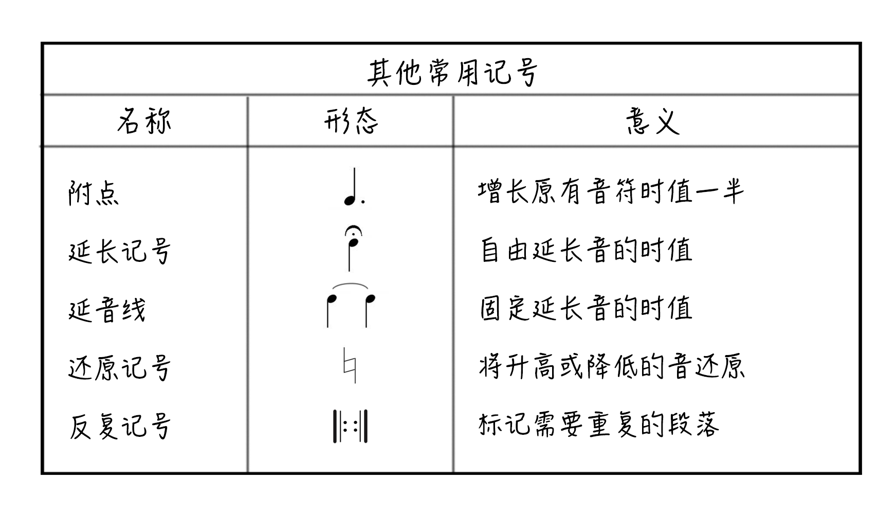 (第4期)一分钟学音乐:认识音乐中常用记号. - 知乎