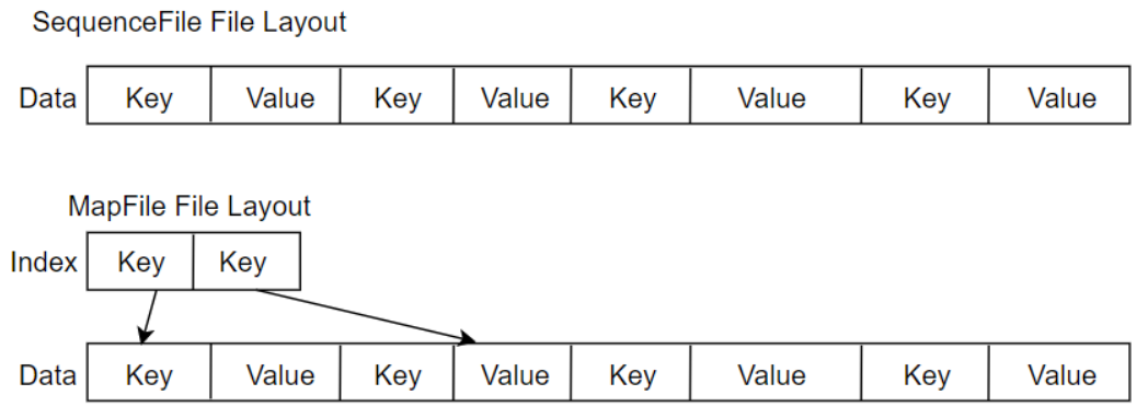 大数据面试题汇总之Hadoop（Hadoop基础部分） - 知乎