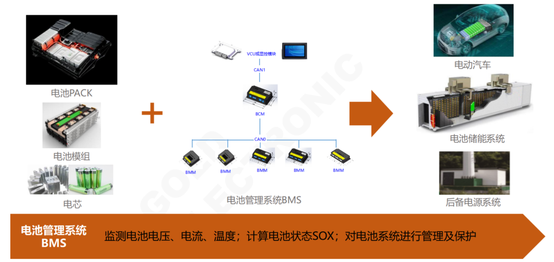 高特邸金生&徐剑虹:储能BMS价值与发展趋势 - 知乎