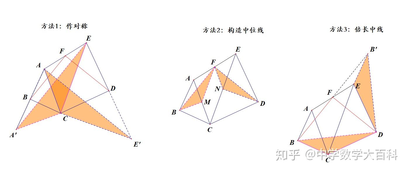 全等三角形的8大模型