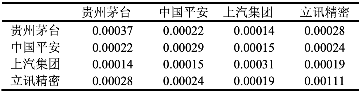 馬科維茨投資組合模型