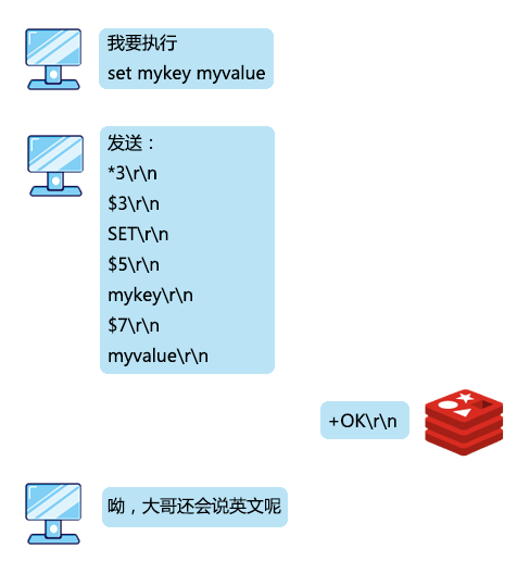 Redis:我是如何与客户端进行通信的 Redis:我是如何与客户端进行通信的