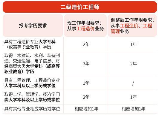 一級造價工程師和二級造價工程師有什麼區別哪個比較好