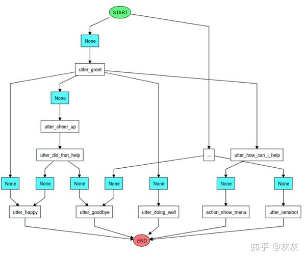 探索其功能和潜力