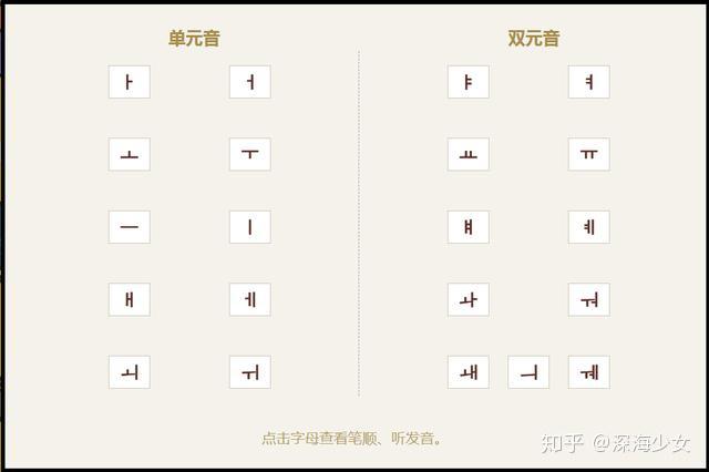韩语字母表及发音全解 - 知乎