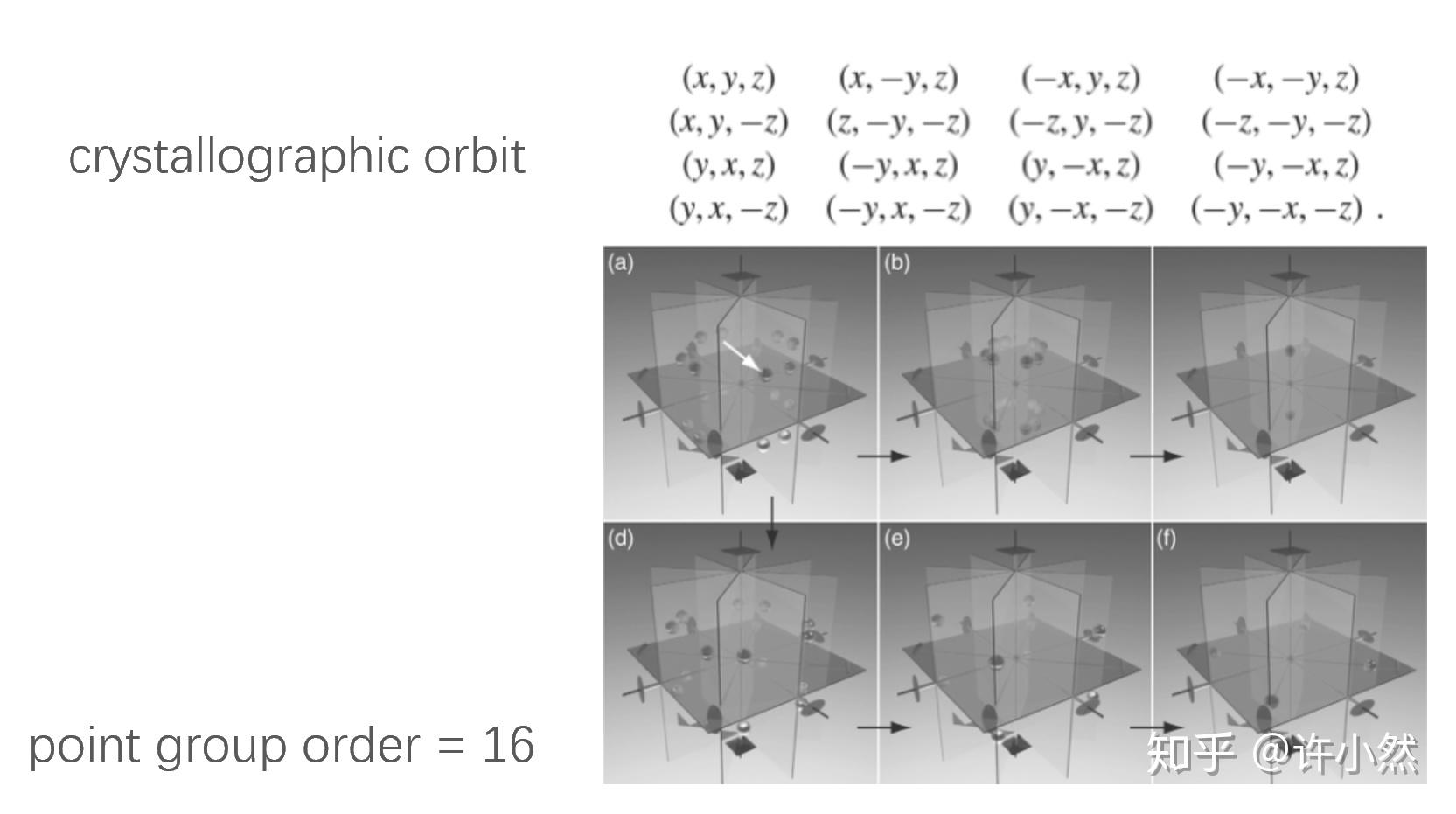 由于点群不涉及平移对称性,因而采用三阶方阵表示其