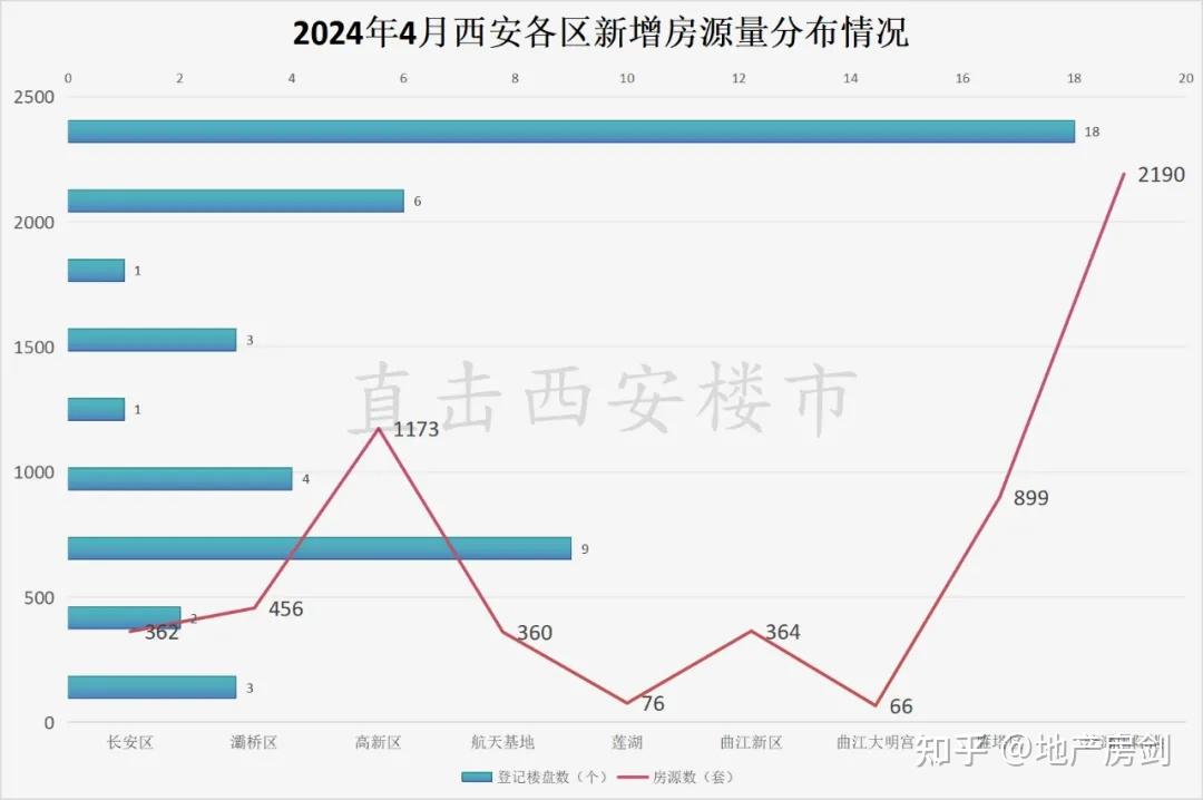 西安房价地图2022图片