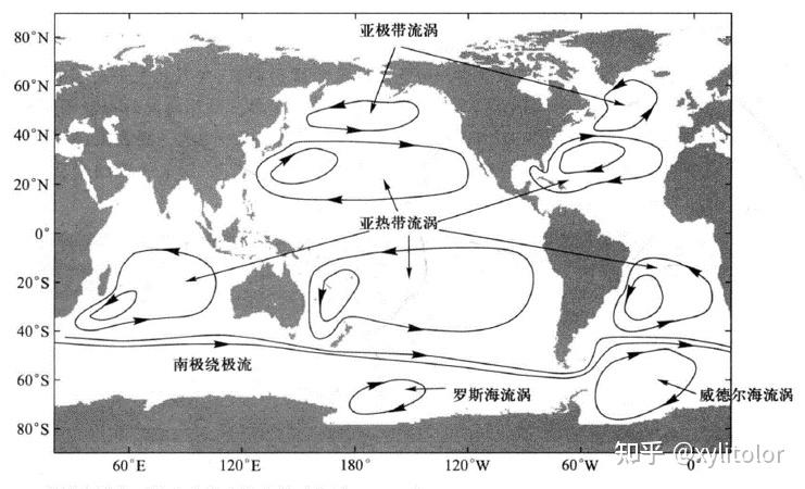 二,位于西边界的暖流——黑潮和墨西哥湾流三,风生大洋环流四,海流的
