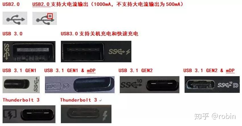 USB3.1还没分清,USB3.2和USB4就来了? - 知乎