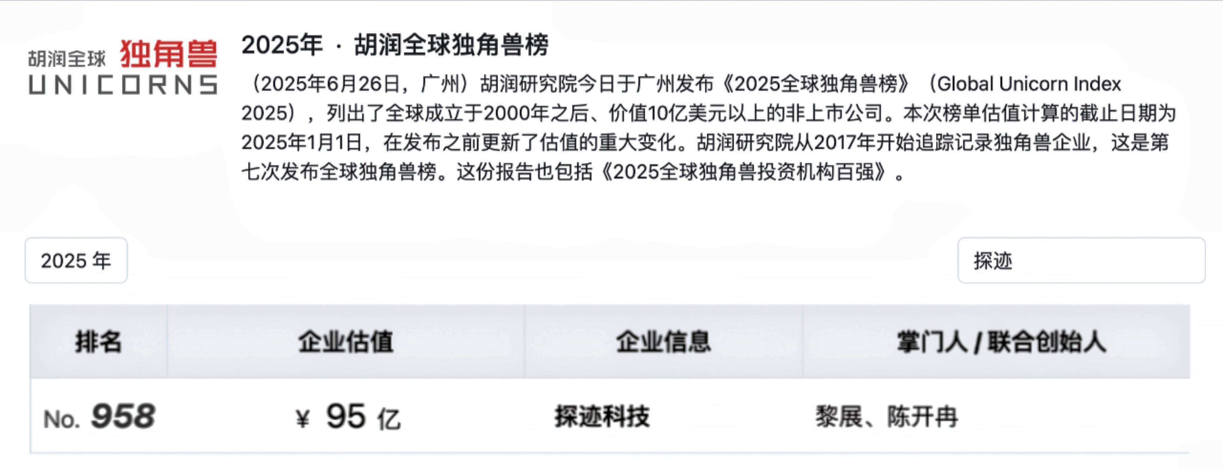 排名跃升160位！探迹科技强势登榜《2025胡润全球独角兽》 - 知乎