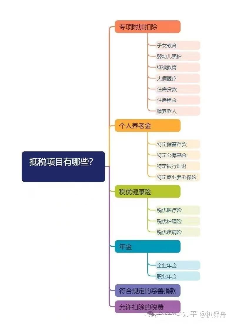 如何进行年度个税申报?带你了解操作流程!