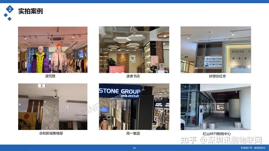 超市客流统计分析方案用数据驱动管理，实现降本增效 - 知乎