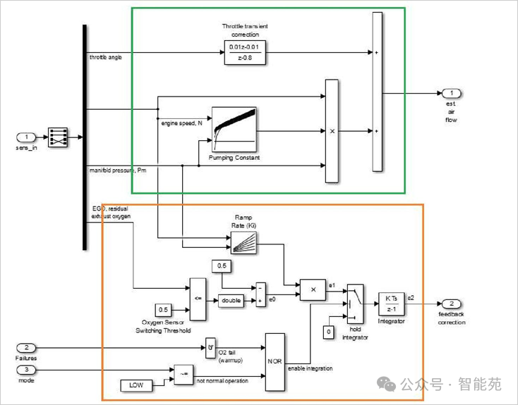 Matlab Simulink/Stateflow/TargetLink模型结构指标检查规范解决方案与最佳实践 - 知乎