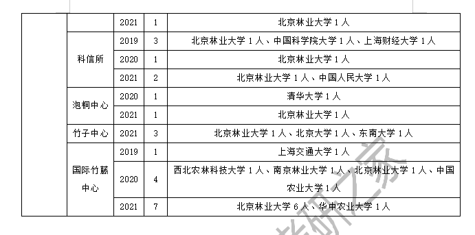 華中農業科技大學養殖土鱉蟲_華中農業楚天學院_華中農業大學分數線