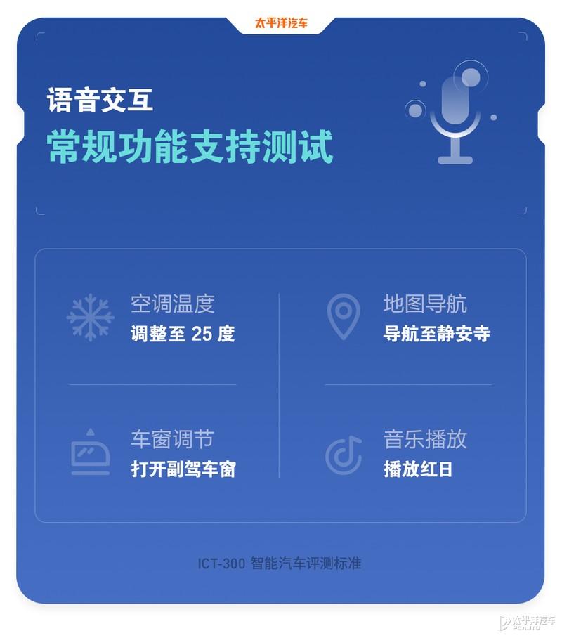 得分竟比星瑞低？ICT-300智能测试-吉利星越L插图32