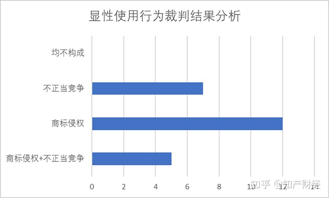 关键词法属于