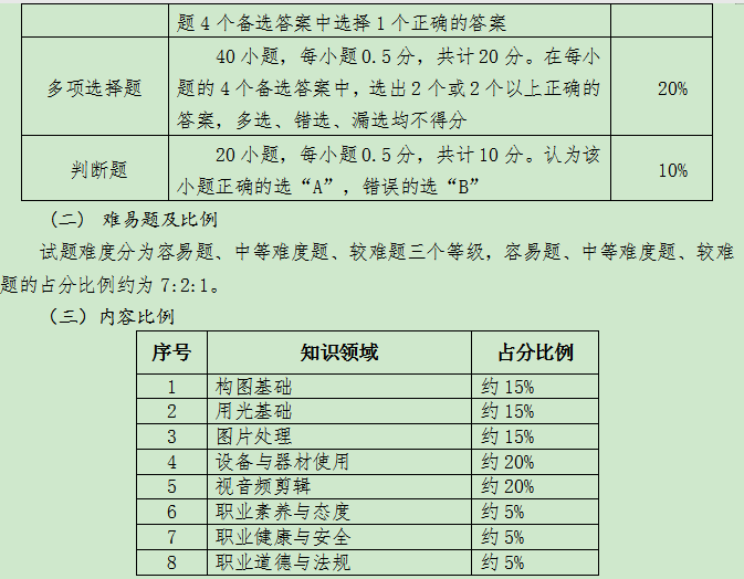 一)考試形式閉卷,上機考試(二)考試時間120分鐘(三)試卷滿分值100分六