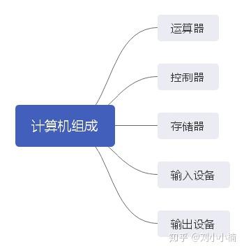 程序是如何运行的？ - 知乎