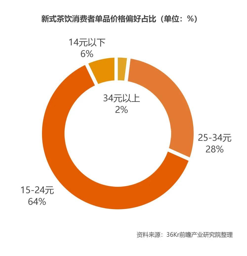 奶茶流程加工食品店图片高清_奶茶流程加工食品店图片大全_奶茶店食品加工流程图