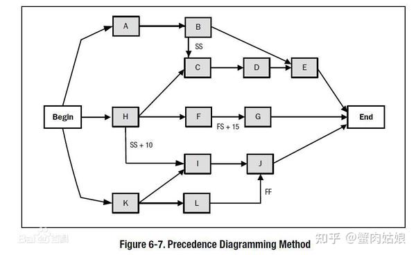 pmp-pdm