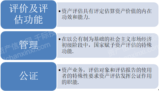 2023年资产评估行业研究报告 - 知乎