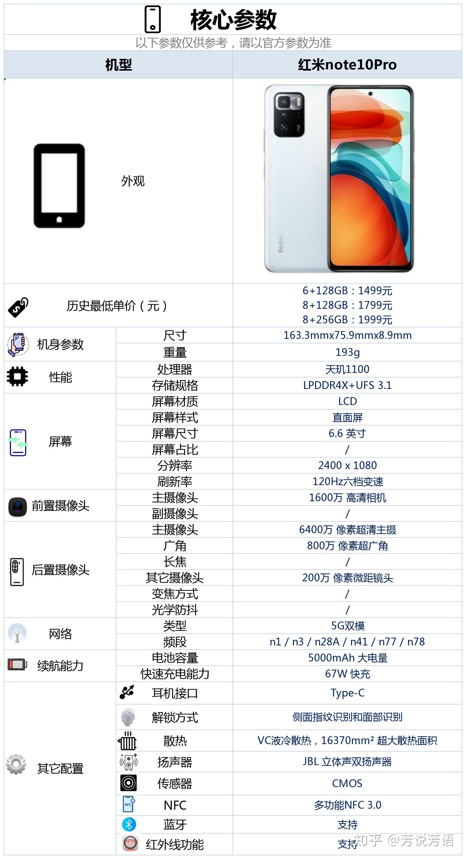 红米手机note10pro参数图片