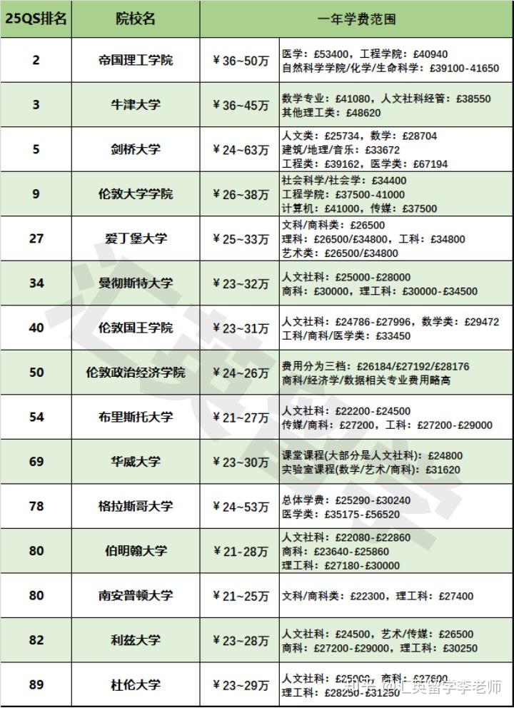 英国利兹大学一年学费图片