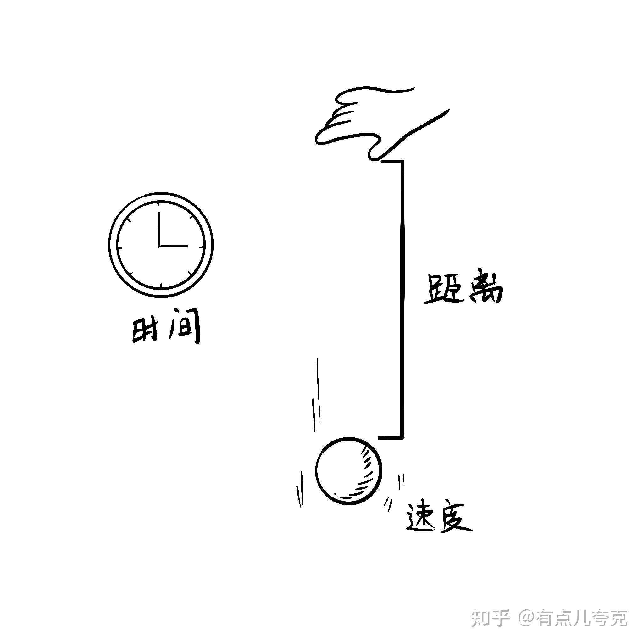 伽利略简笔画教程图片