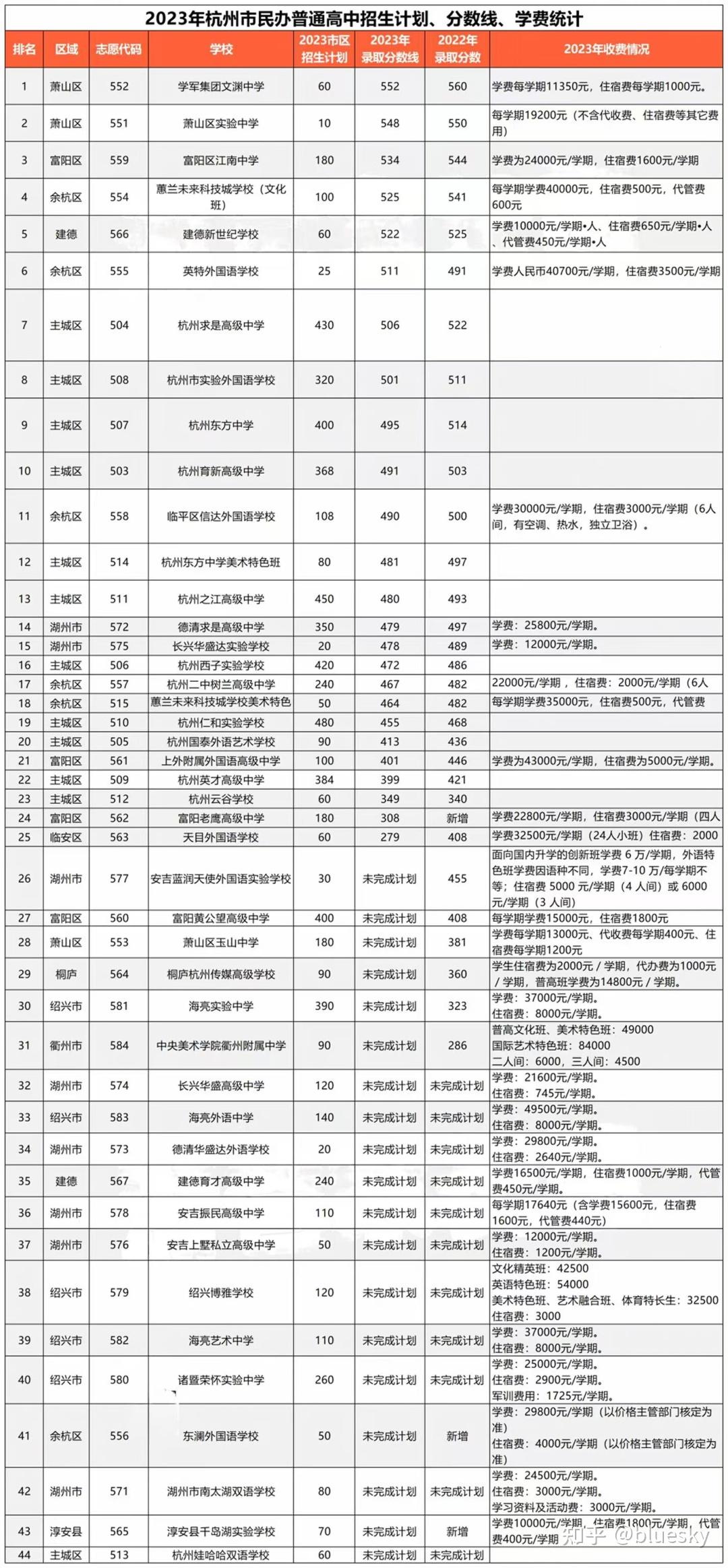 海豚教育杭州民办公参民学校高中招生计划汇总