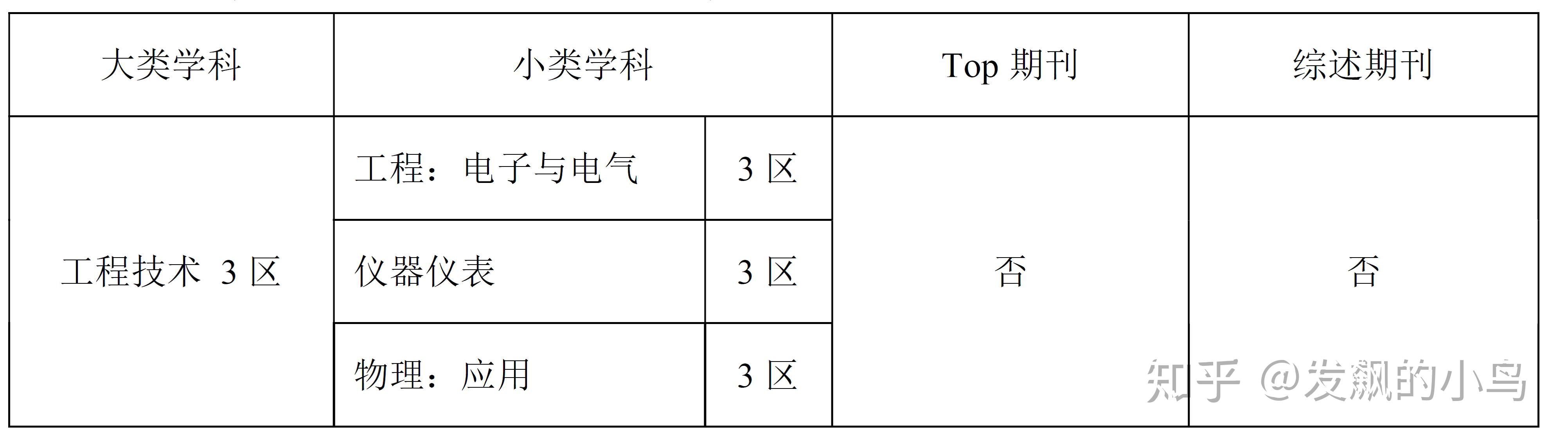 IEEE Sensors Journal 知乎