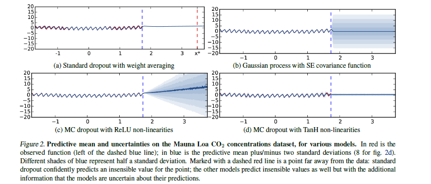 Dropout as a Bayesian Approximation: Representing Model Uncertainty in ...