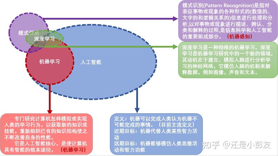 人工地基分类_人工神经网络 分类_人工智能产品分类