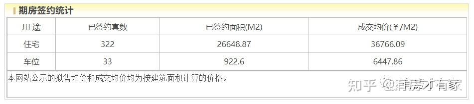 路劲御和府-房家【十四次】实地踩盘播报施工进度。 - 知乎