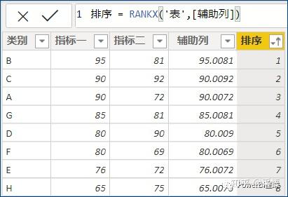 数据可视化之powerBI技巧(八)Power BI按多列排序的技巧 数据可视化之powerBI技巧(八)Power BI按多列排序的技巧