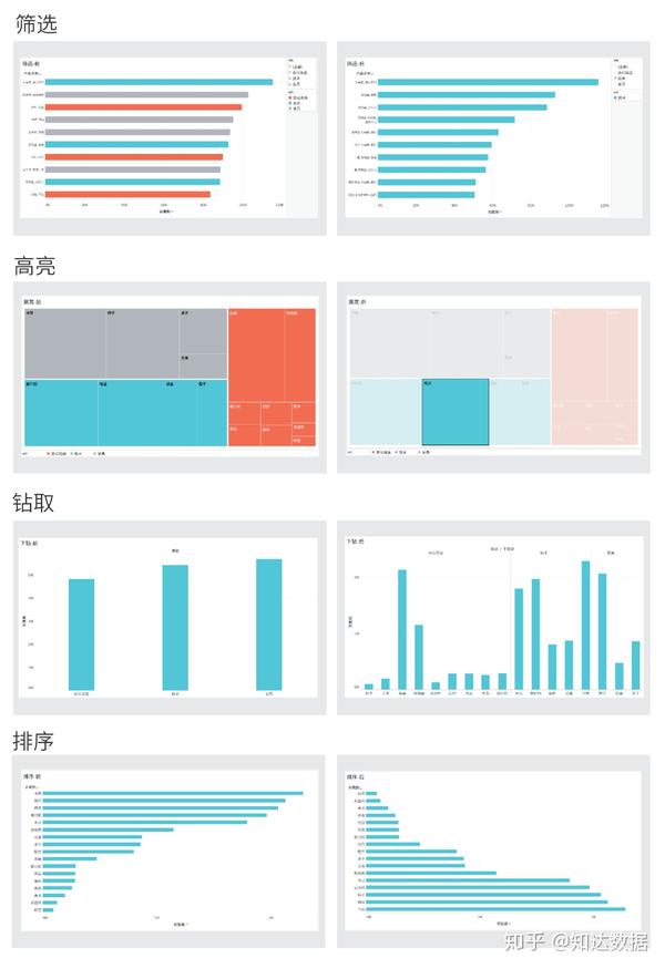 数据图表设计十大原则(完整篇) - 知乎