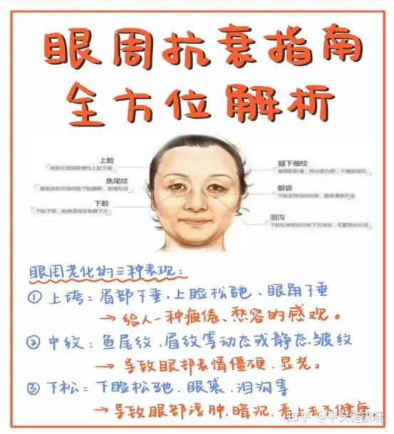 壮龙活凤小提示:眼周问题全方位解析 - 知乎