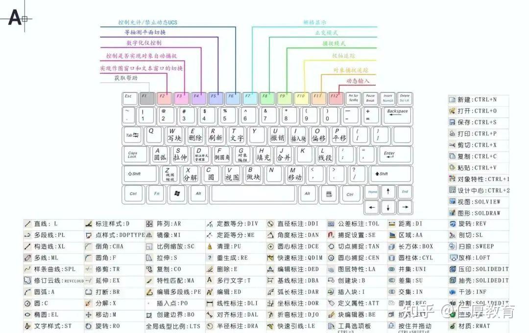 CAD快捷键大全（三个版本）   知乎