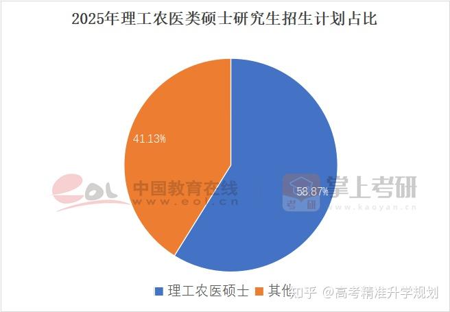 2025全国研招调查报告发布 - 知乎