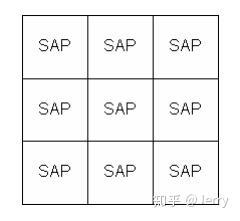 UE4物理模块(三)---碰撞查询(下)SAP/MBP/BVH算法简介 UE4物理模块(三)---碰撞查询(下)SAP/MBP/BVH算法简介
