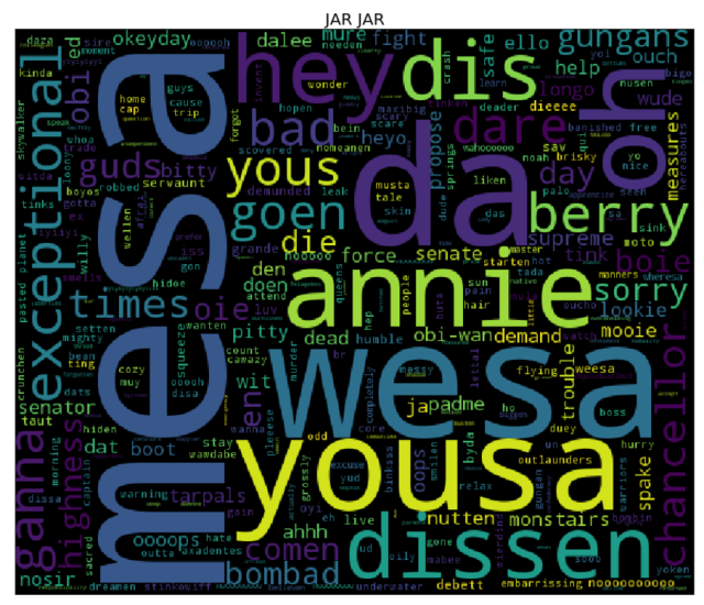 为了达到目的,对于 cleaned 字典中的每个角色而言,我们需要先计算其