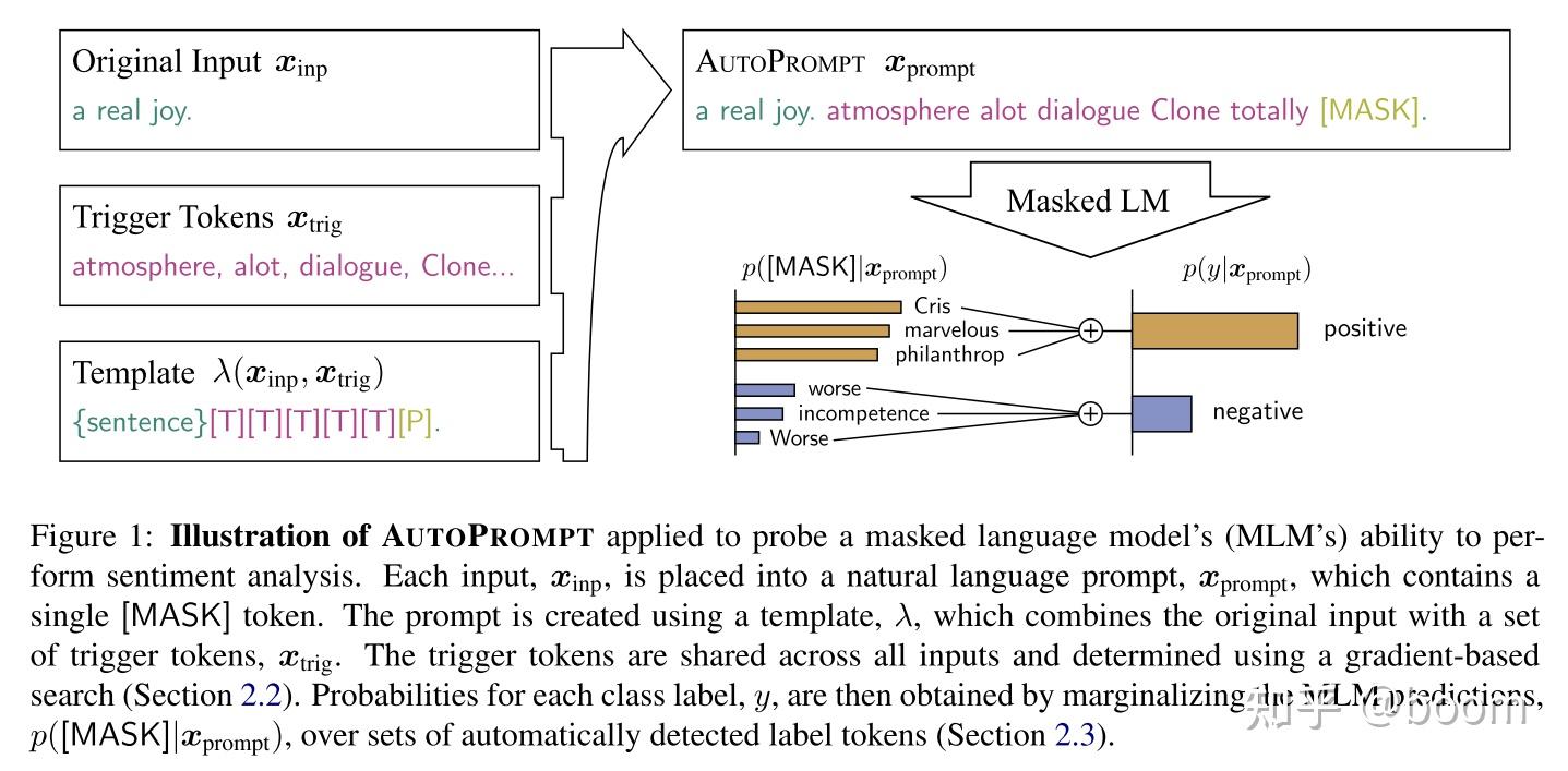 详解AutoPrompt: Eliciting Knowledge from Language Models with ...