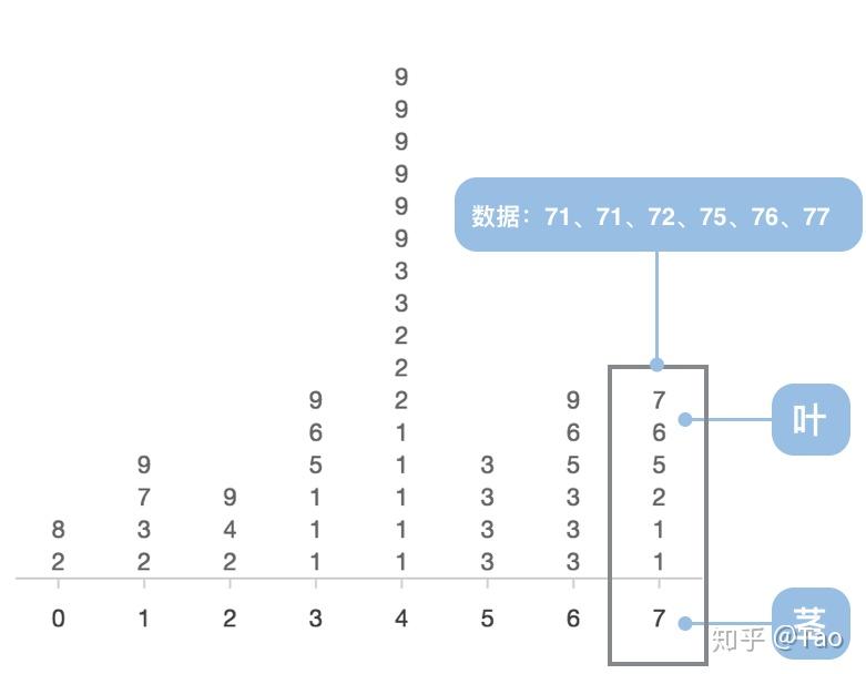 線圖:對比多組數據的分佈情況檢測數據中的異常值或離群點概率密度圖