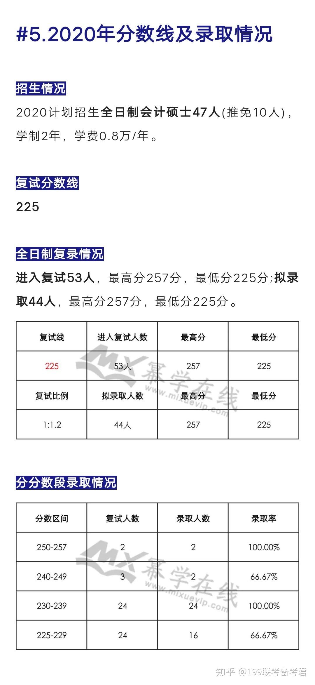 22寧夏大學mpacc歷年錄取情況分析