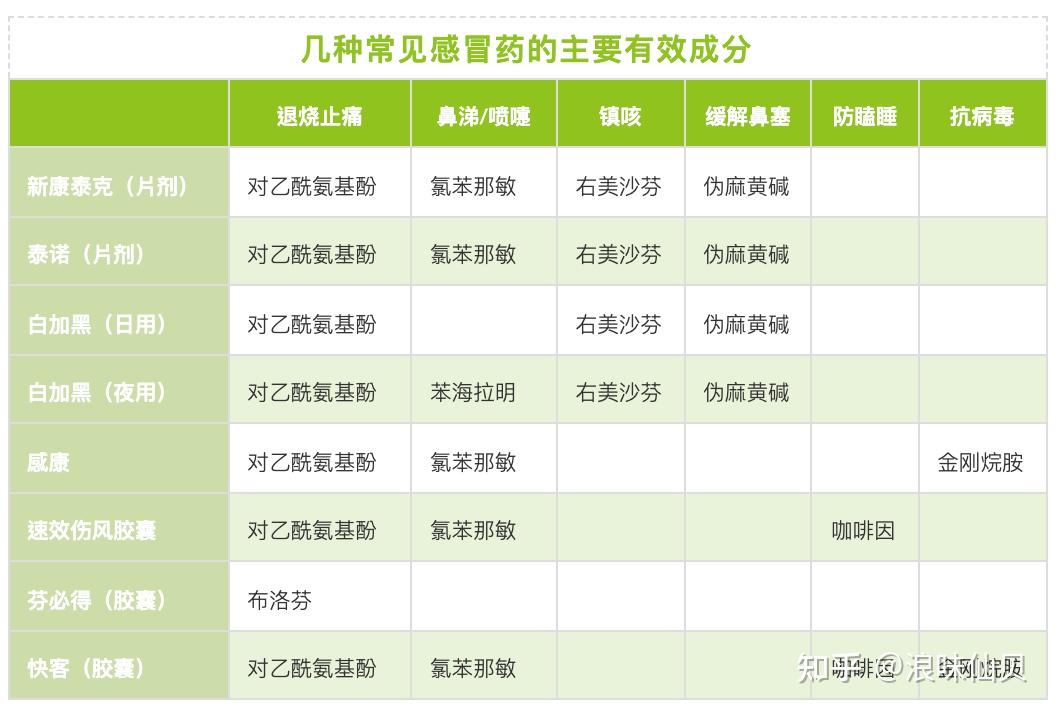 感冒了要不要吃药一篇文章告诉你