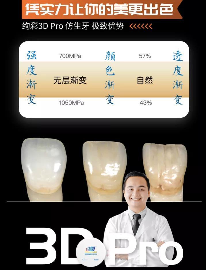 愛迪特作為新一代氧化鋯材料的領導者,其3d pro 絢彩氧化鋯經過臨床